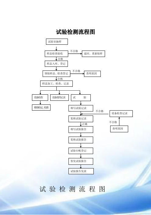 试验检测流程图