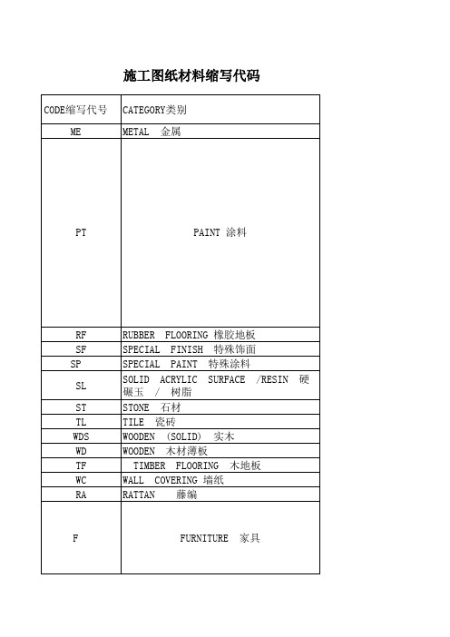 施工图纸材料缩写代码