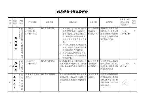 药品经营企业风险评估记录表