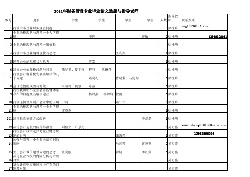 2011年论文指导教师