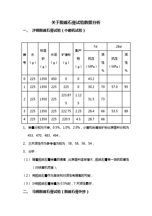 脱硫石膏数据分析