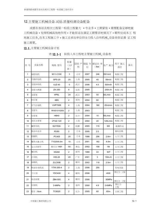 主要施工机械设备使用计划组织设计