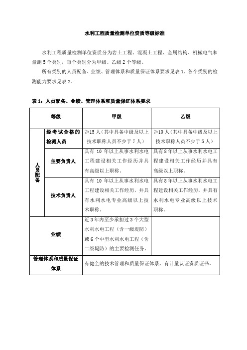 水利工程质量检测单位资质等级标准