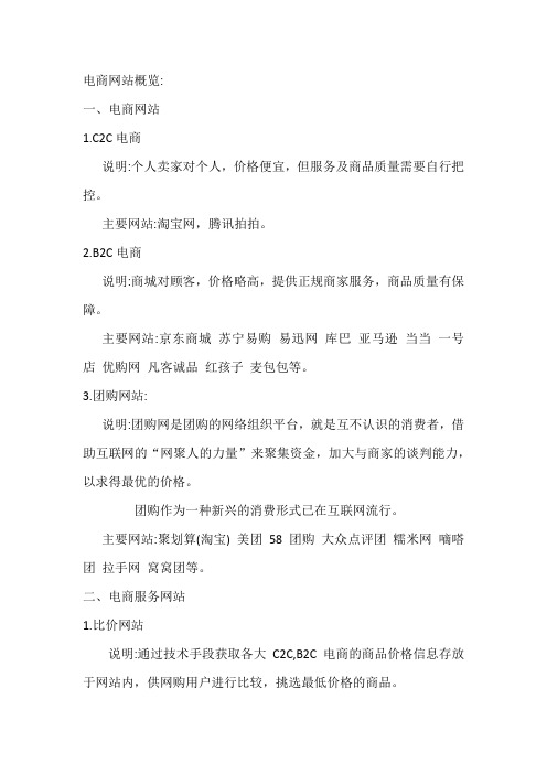 关于网购的主要电商网站介绍