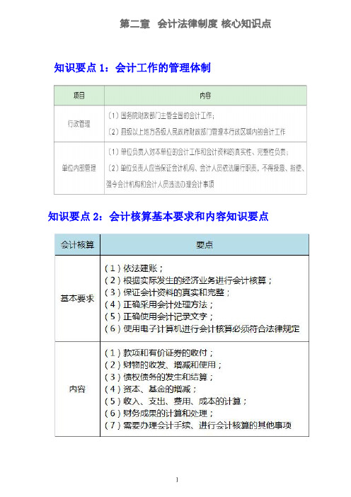 2021初级会计冲刺讲义经济法基础第二章-会计法律制度