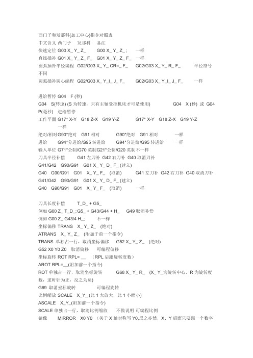 西门子编程指令对照表