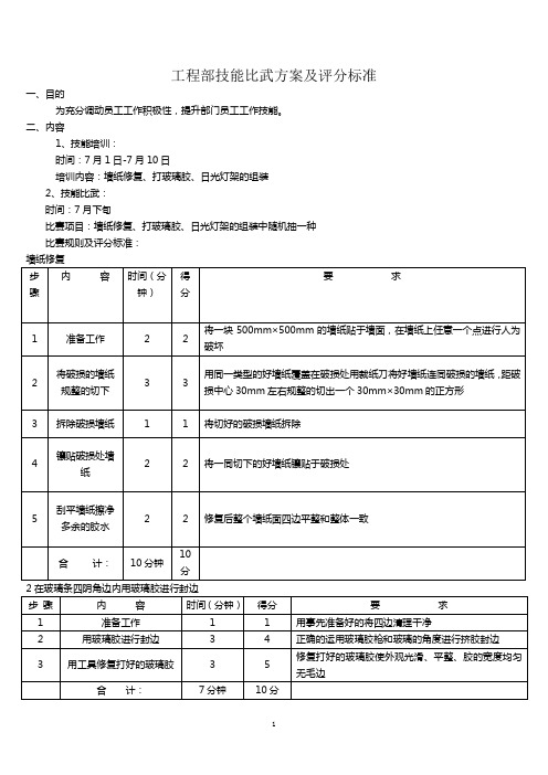 工程部技能比武方案及评分标准 (1)1