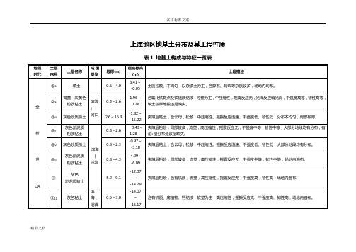 土体渗透系数参考表