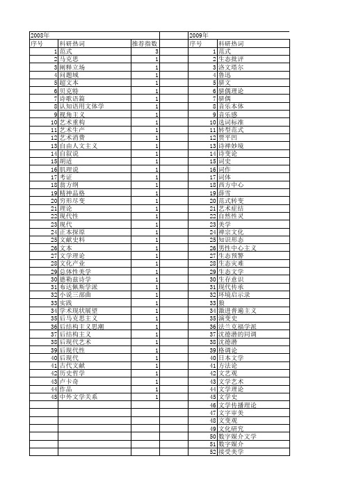 【国家社会科学基金】_文学范式_基金支持热词逐年推荐_【万方软件创新助手】_20140806