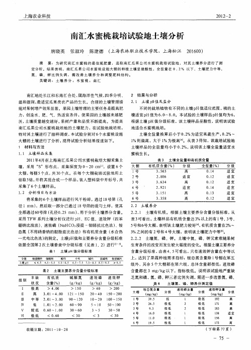 南汇水蜜桃栽培试验地土壤分析