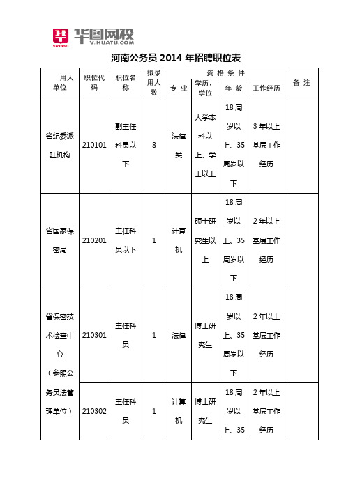 河南公务员2014年招聘职位表