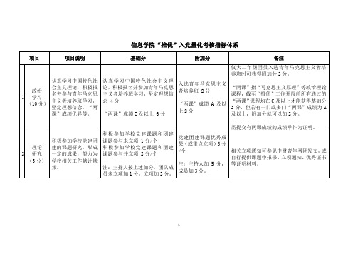 信息学院“推优”入党量化考核指标体系