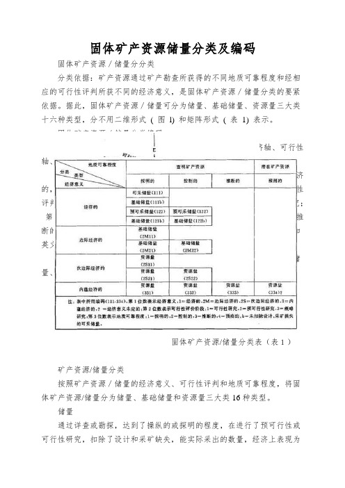 固体矿产资源储量分类及编码