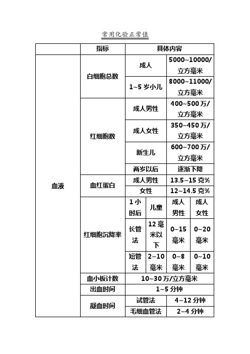 常用化验正常值