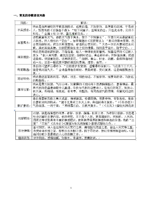 (完整word版)诗歌鉴赏中常见的写作手法