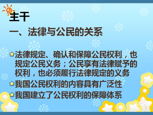 政治公民义务与权利复习课件