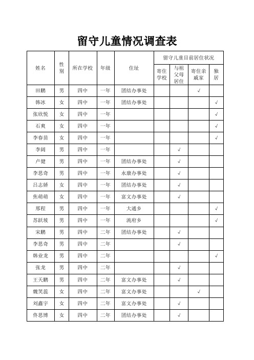 留守儿童情况调查表