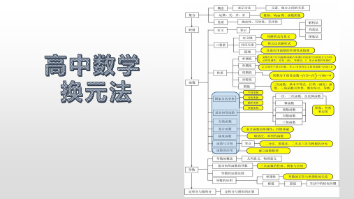 高中数学换元法