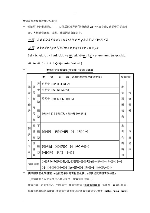 英语音标表发音规律记忆口诀