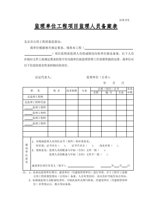 监理单位工程项目监理人员备案表