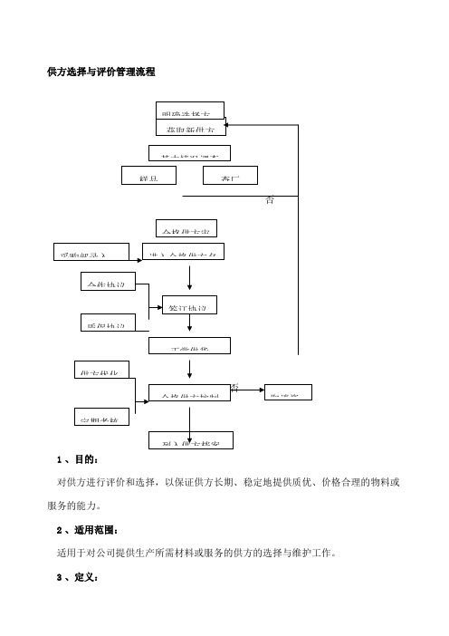 供方选择和评价管理程序