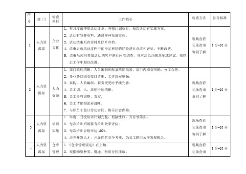 酒店质量检查指引手册