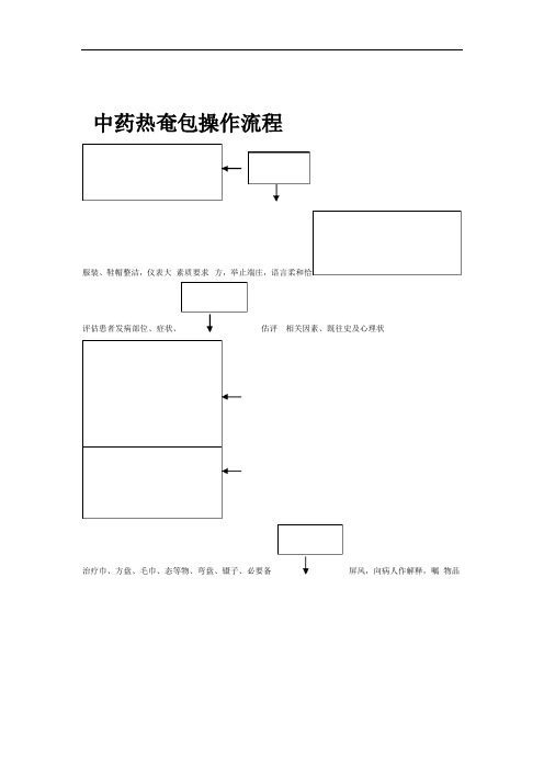 中药热奄包的操作流程