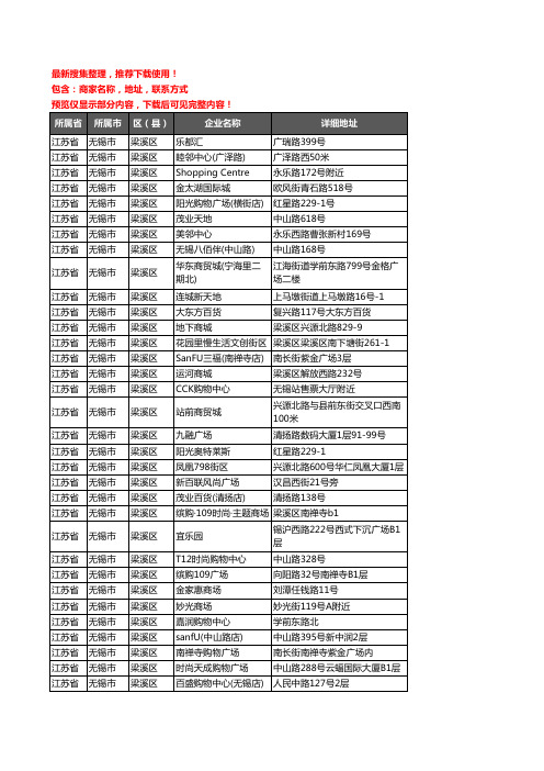 新版江苏省无锡市梁溪区商场企业公司商家户名录单联系方式地址大全72家