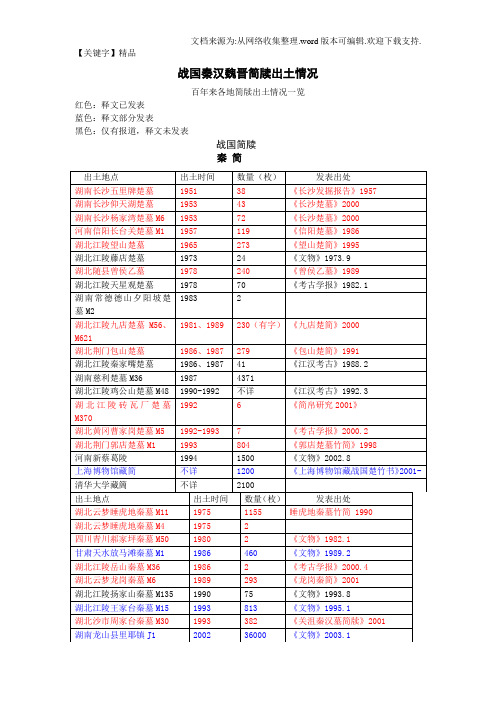 【精品】战国秦汉魏晋简牍出土情况