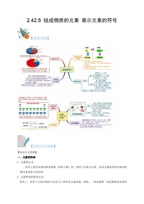 2.4-2.5组成物质的元素表示元素的符号2