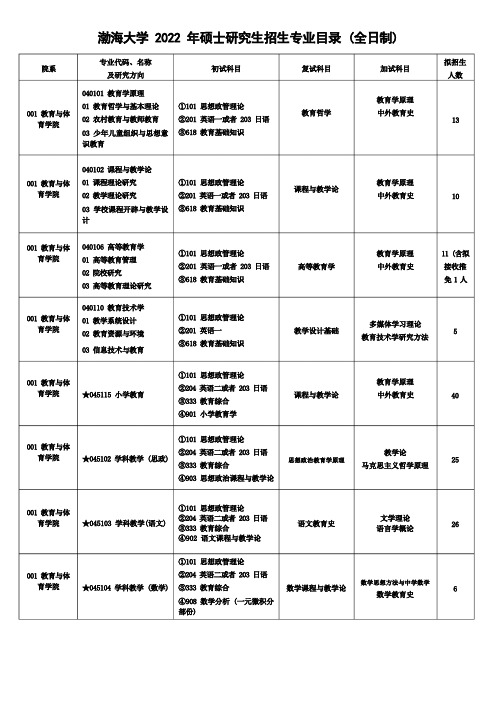 渤海大学2022年硕士研究生招生专业目录全日制