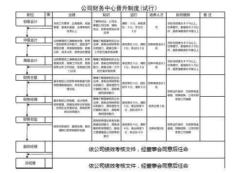 财务人员晋升标准