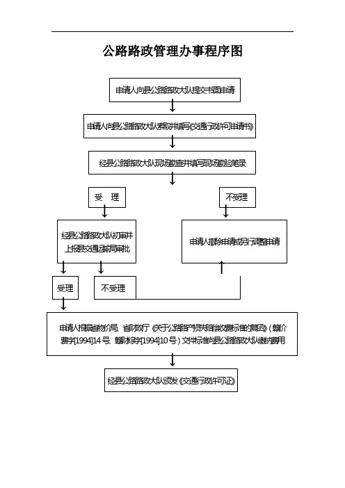 公路路政管理办事程序图