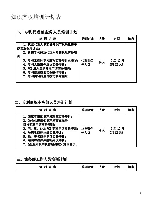 知识产权培训计划表