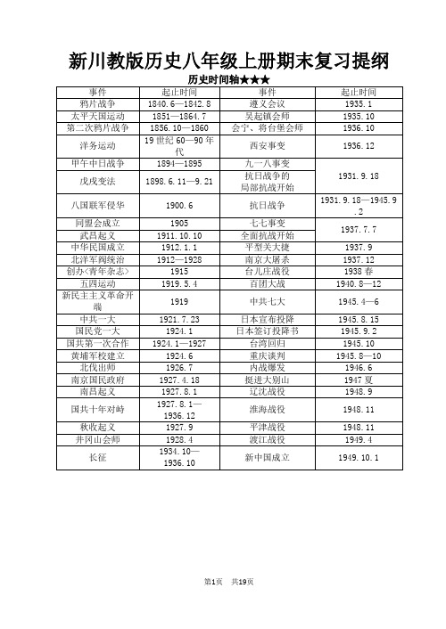 2017—2018学年新川教版历史八年级上册期末复习提纲