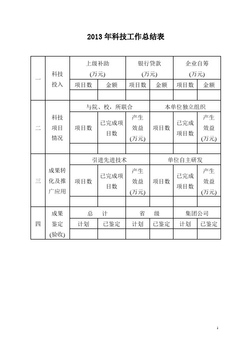 企业年度科技总结表