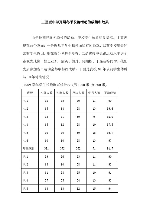 冬季长跑活动的成绩和效果