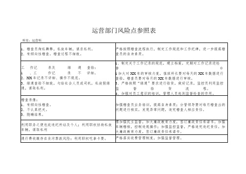 运营部门风险点参照表