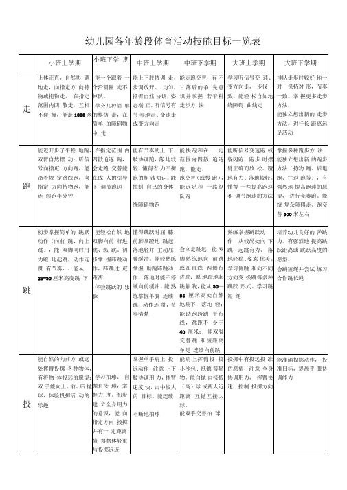 幼儿园各年龄段体育活动技能目标一览表word范本