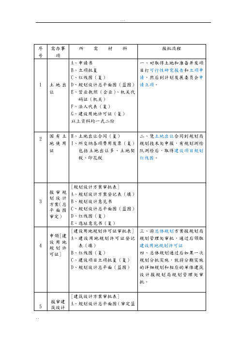 上海建设工程前期报规报建所需材料和流程