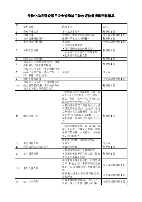 危险化学品建设项目安全设施竣工验收评价需提供资料清单