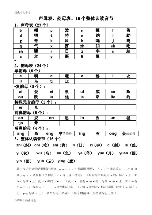 声母表,韵母表,16个整体认读音节