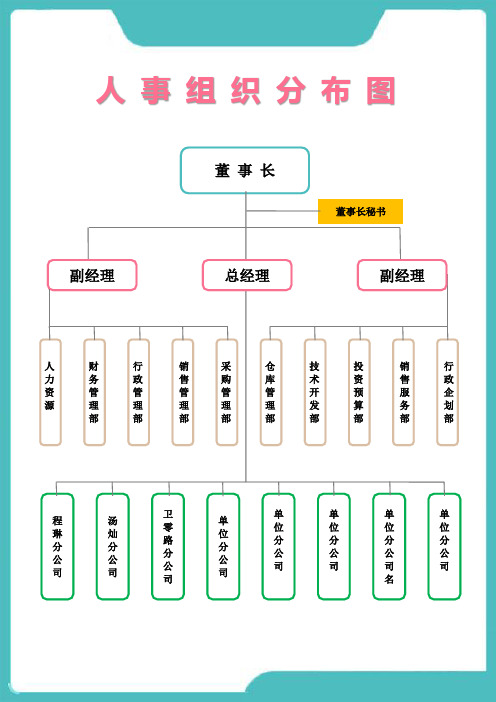 人事组织结构图-思维导图