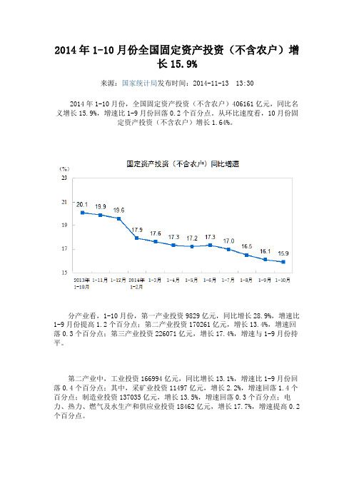 2014年1-10月份全国固定资产投资(不含农户)增长15.9%