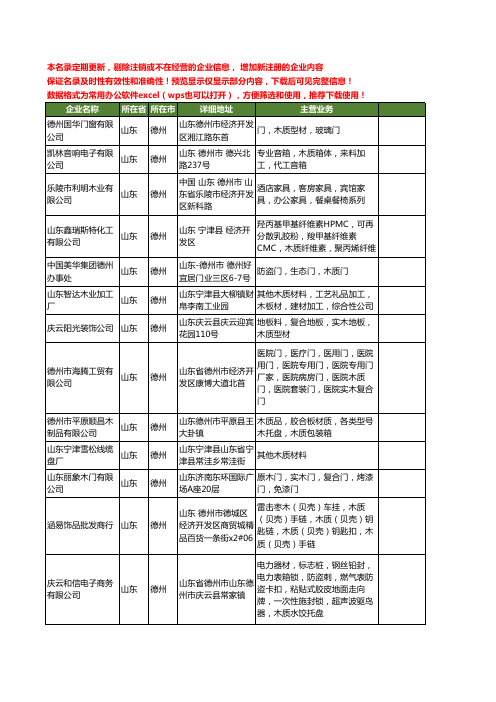 新版山东省德州木质工商企业公司商家名录名单联系方式大全55家