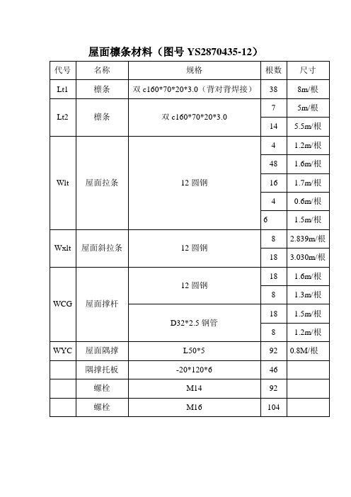 屋面檩条材料