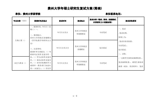 贵州大学2018年硕士研究生复试方案(简表)