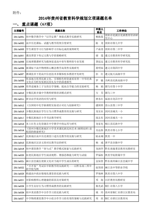 2014年贵州省教育科学规划立项课题名单201411051146571218