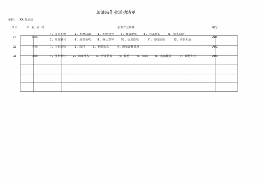 加油站安全风险分析及管控措施课件.doc