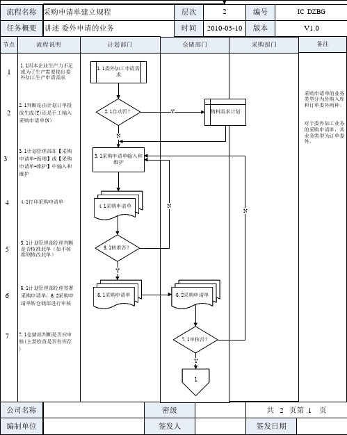 金蝶K3 WISE采购申请单业务规程